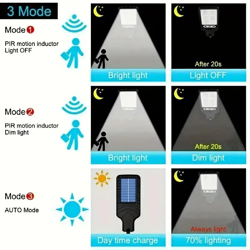 4 pc Solar Outdoor LED  for Garden Terrace